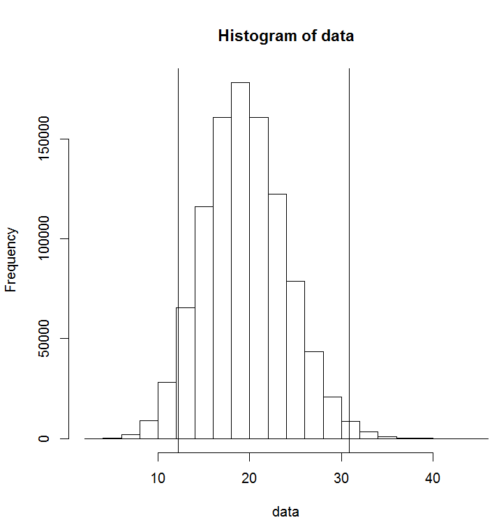 The Poisson distribution Dave Tang's blog