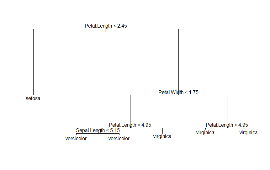 Building a classification tree in R Dave Tang's blog