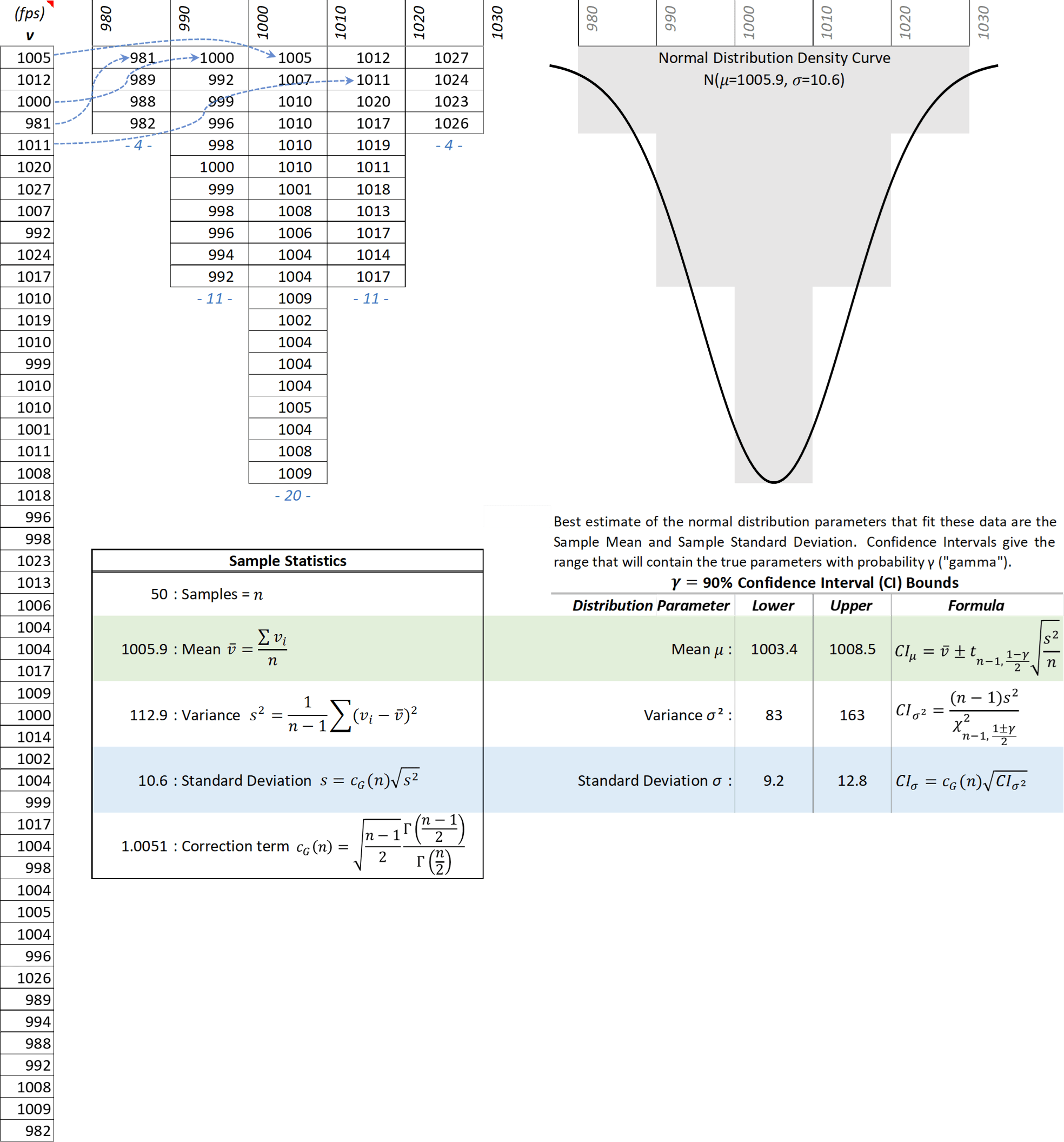 Muzzle Velocity is Normally Distributed (+Infographic!) David Bookstaber
