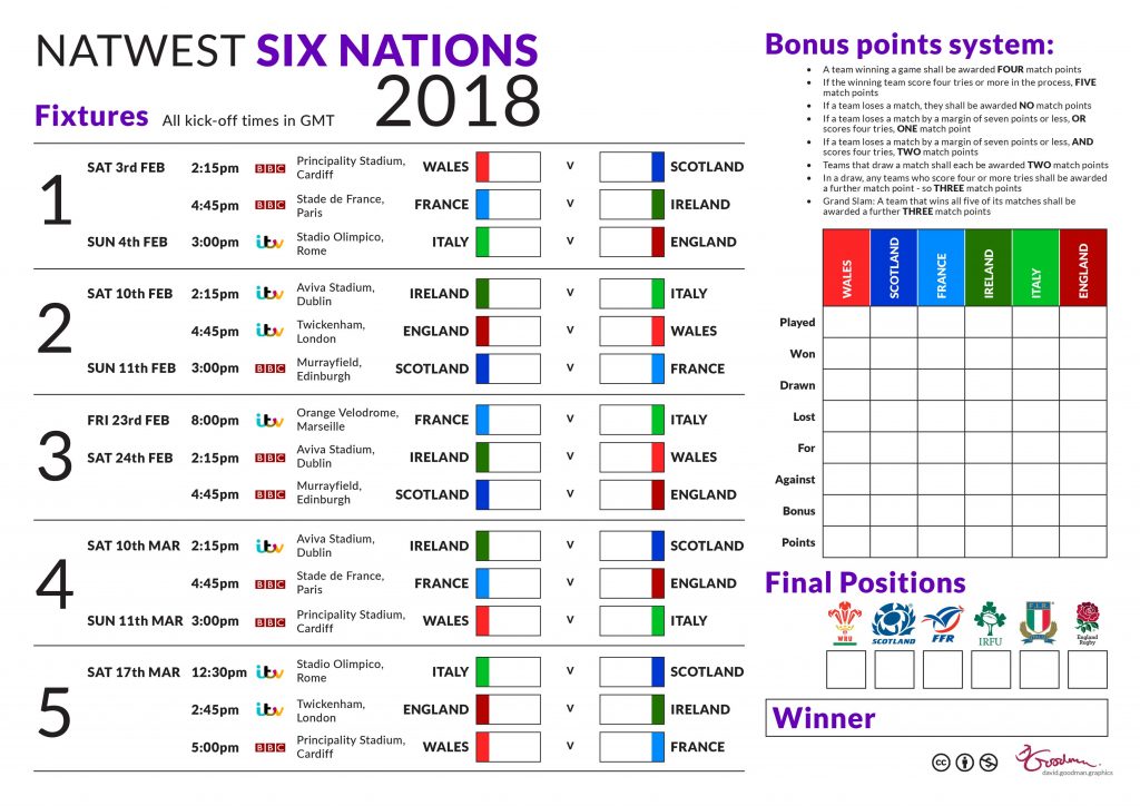 2018 Six Nations Rugby Wallchart for downloading • David