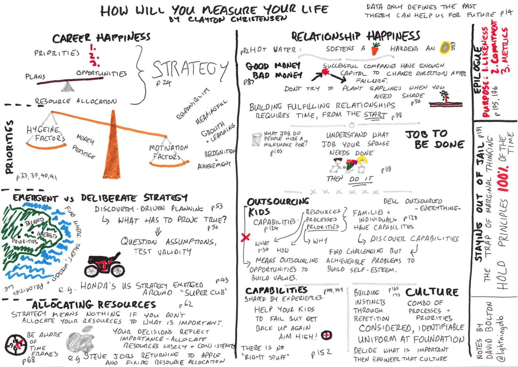 How Will You Measure Your Life? Harvard Business Review