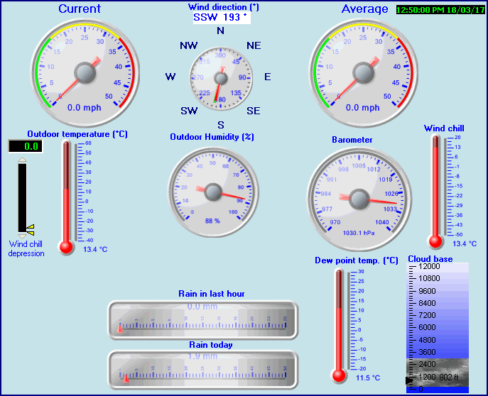 Oxford Weather Data