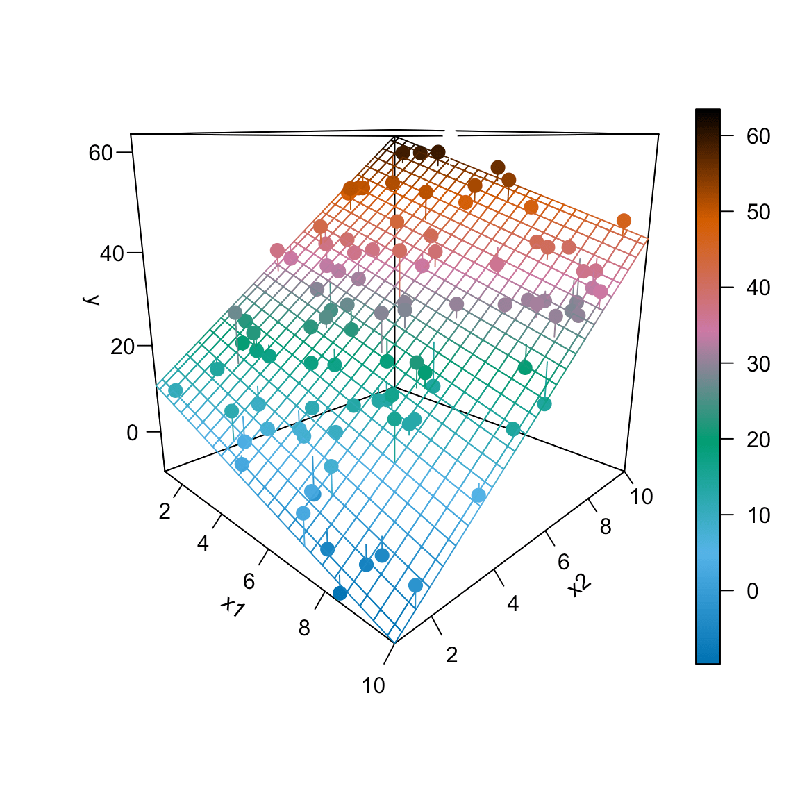 Chapter 9 Multiple Linear Regression Applied Statistics with R