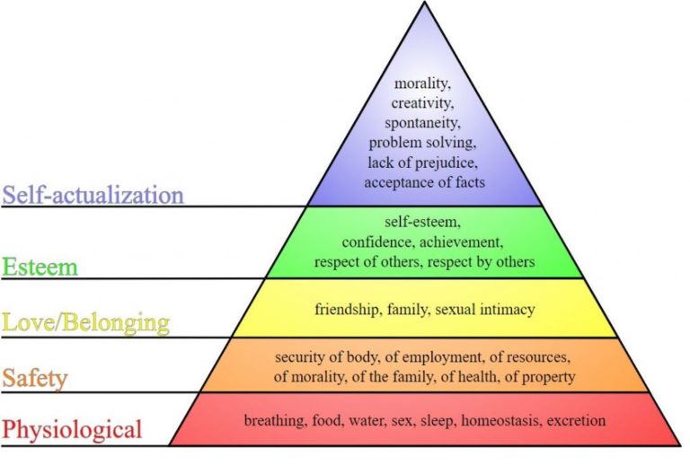 A Guide to the 5 Levels of Consciousness David Daniel Books
