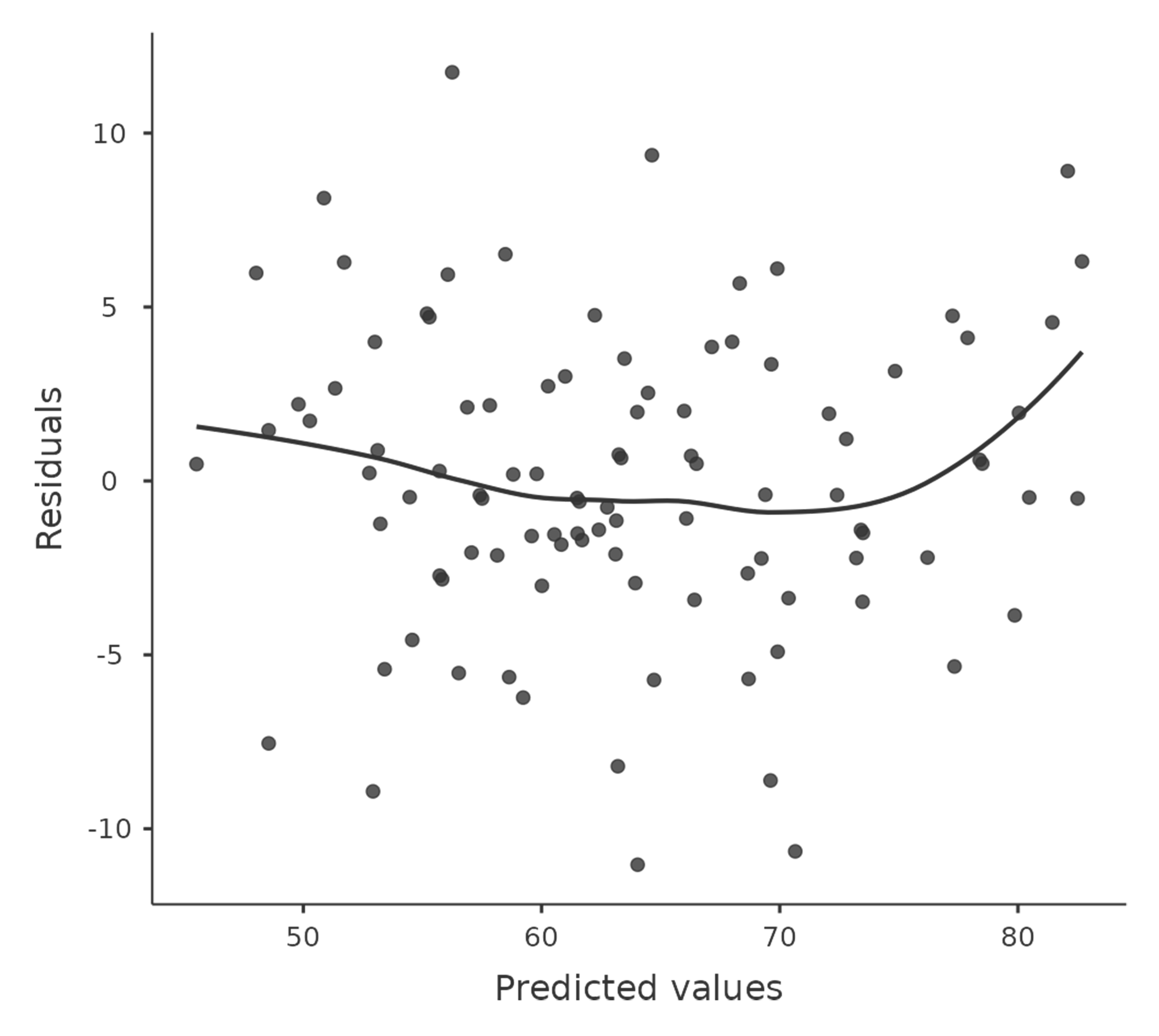 learning statistics with jamovi 12 Correlation and linear regression