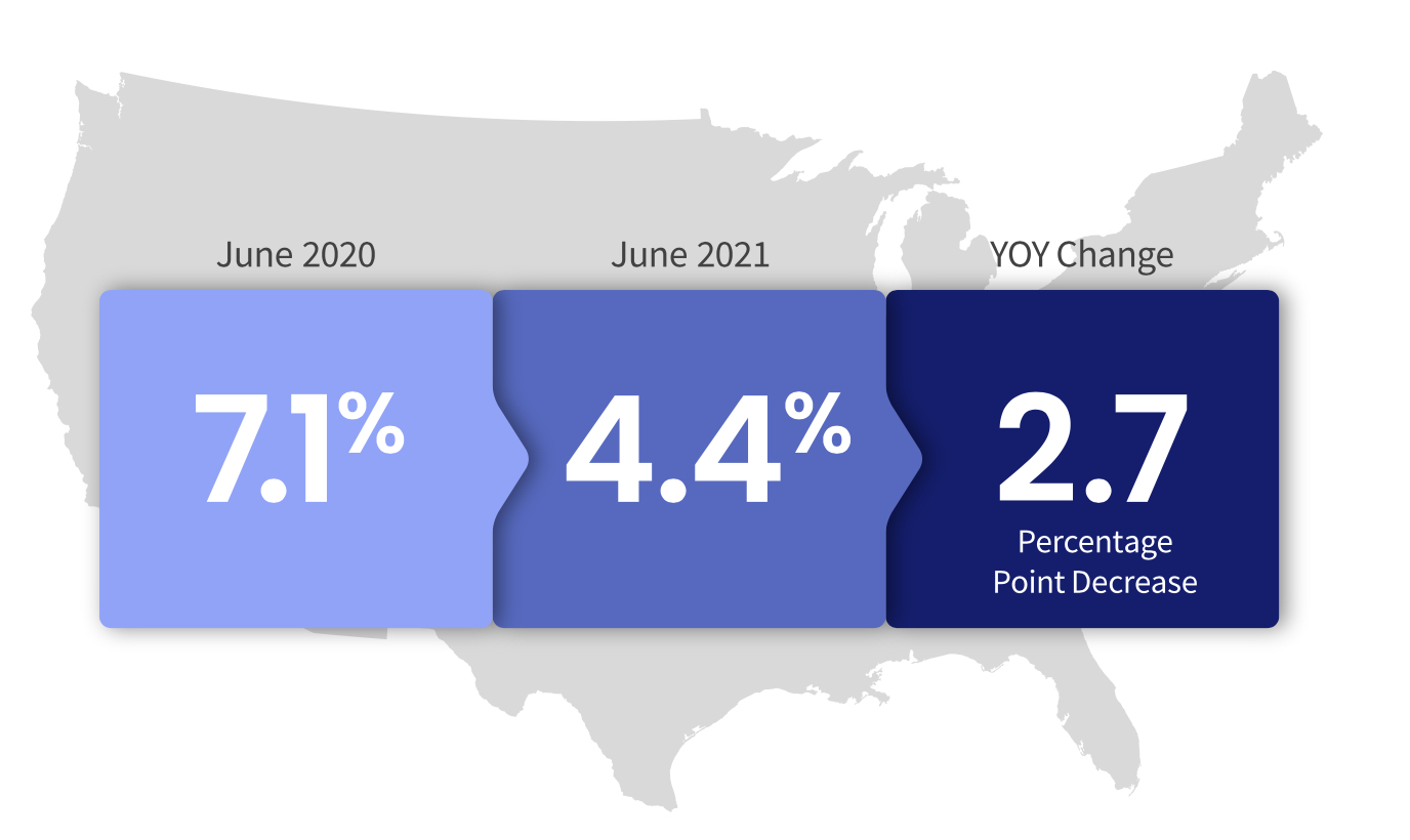 Mortgage Delinquency Declines In June 2021 The Harlan Team