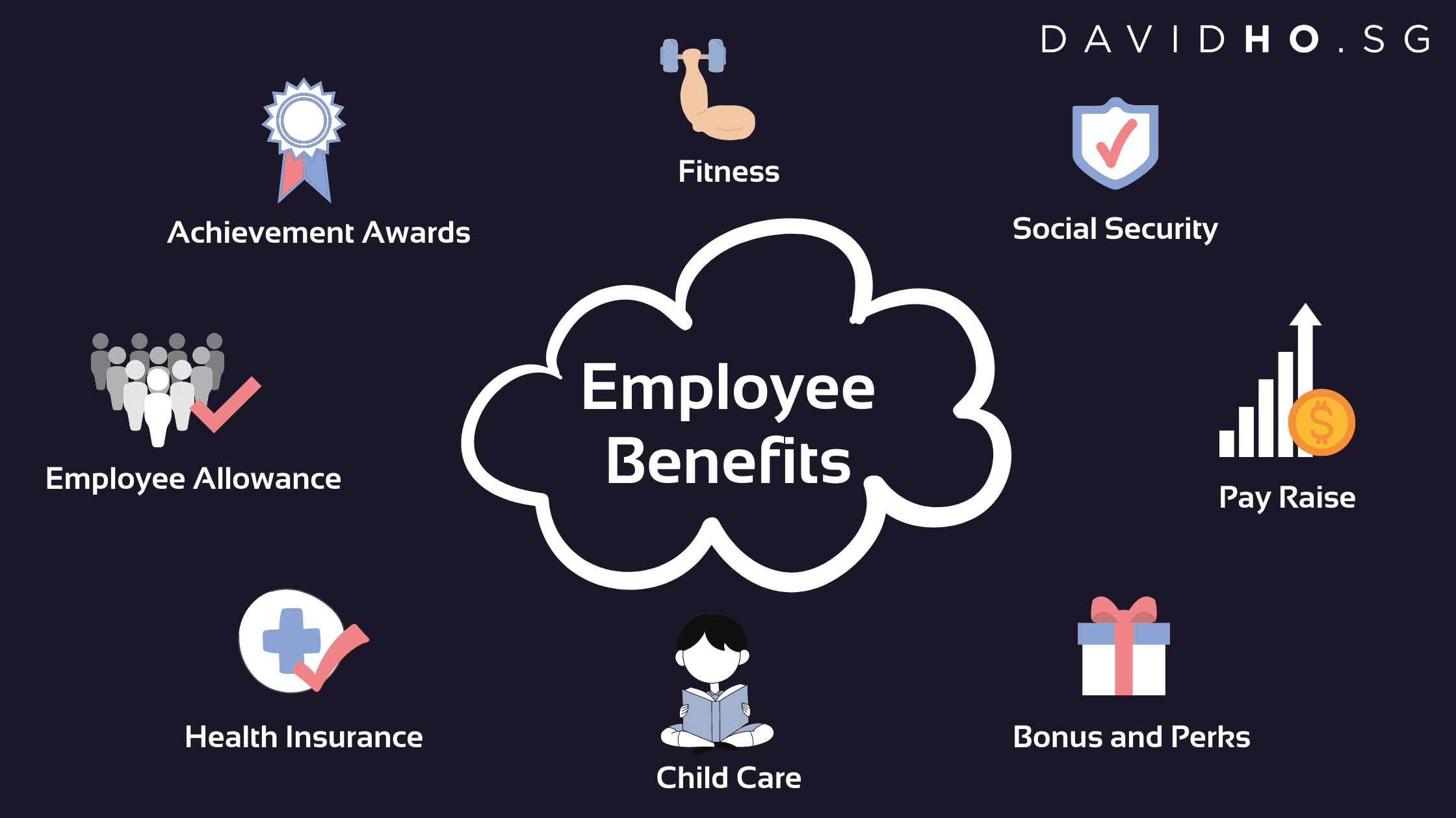 Employee Benefits in a Post COVID19 World David Ho