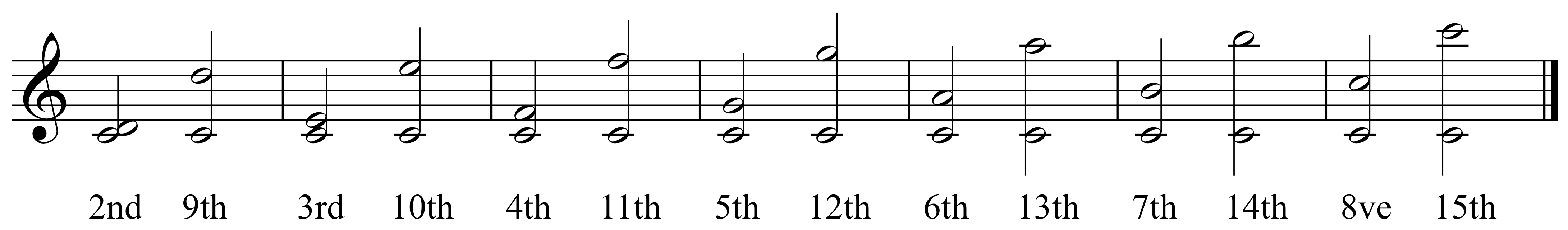 Intervals David Kulma