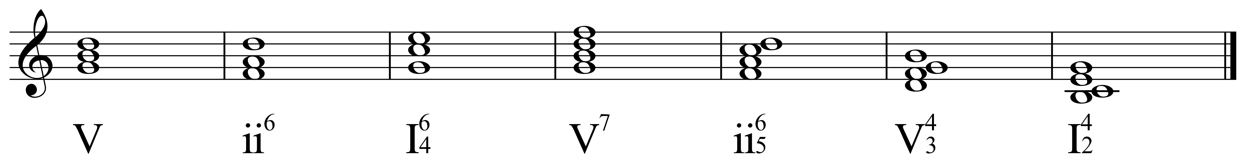 Roman Numerals and Inversion Symbols David Kulma