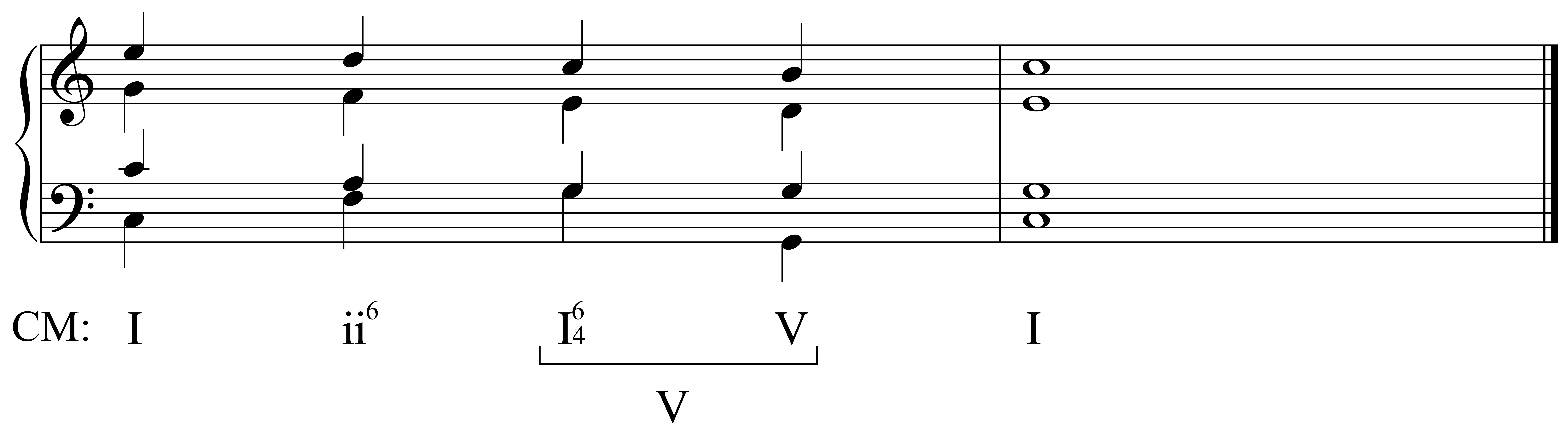 Second Inversion Triads (SixFour Chords) David Kulma