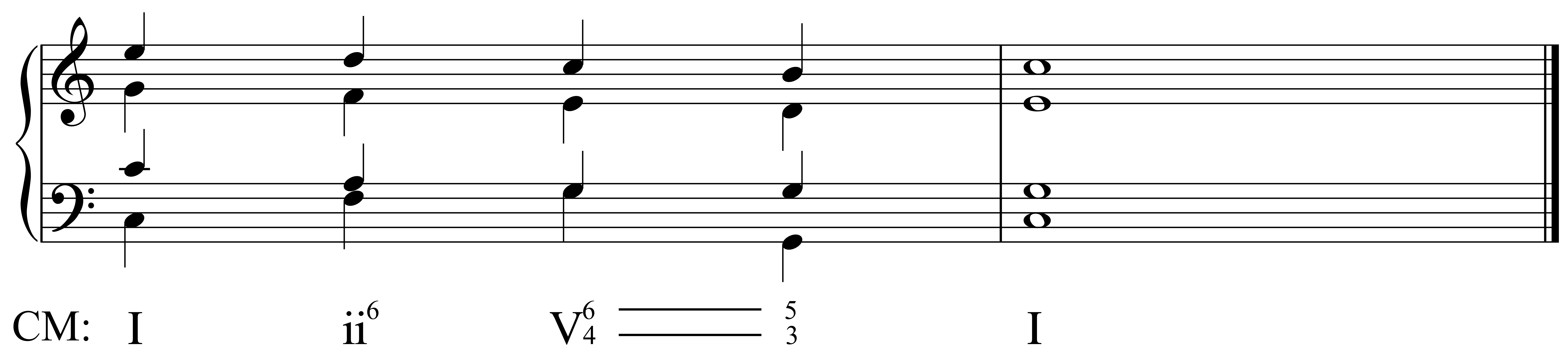 Second Inversion Triads (SixFour Chords) David Kulma