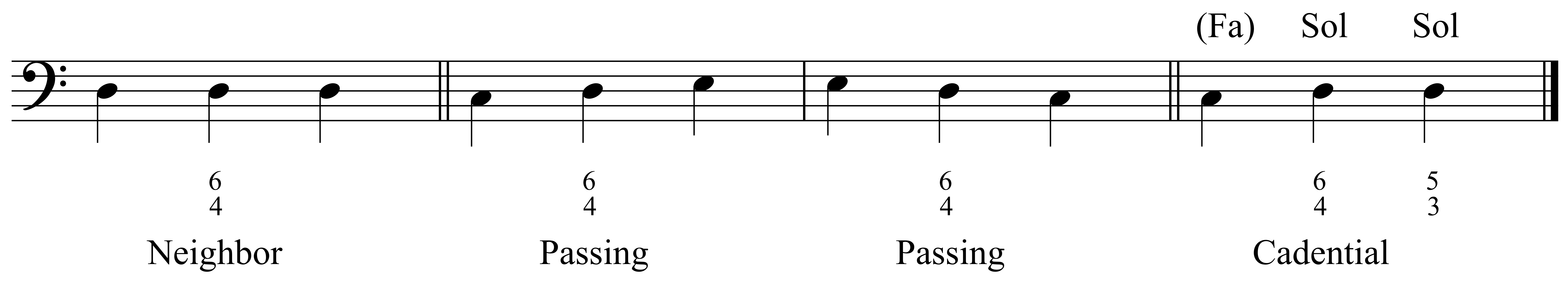 Second Inversion Triads (SixFour Chords) David Kulma