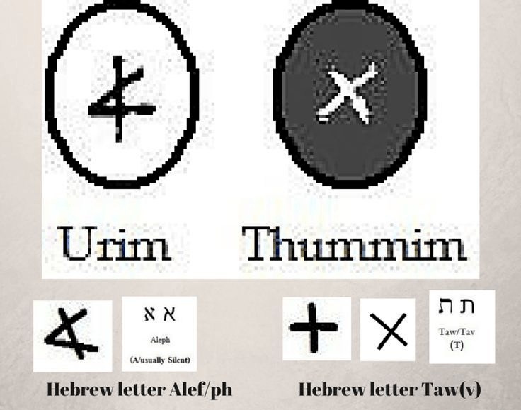 La Fisiología del Urim y el Tumim David Nesher Blog