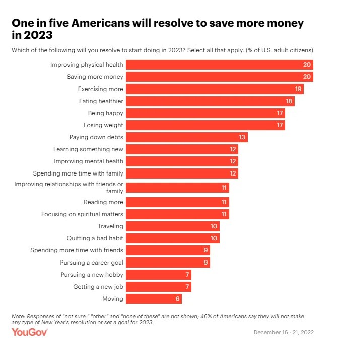Performing NewYear resolutions the smart way