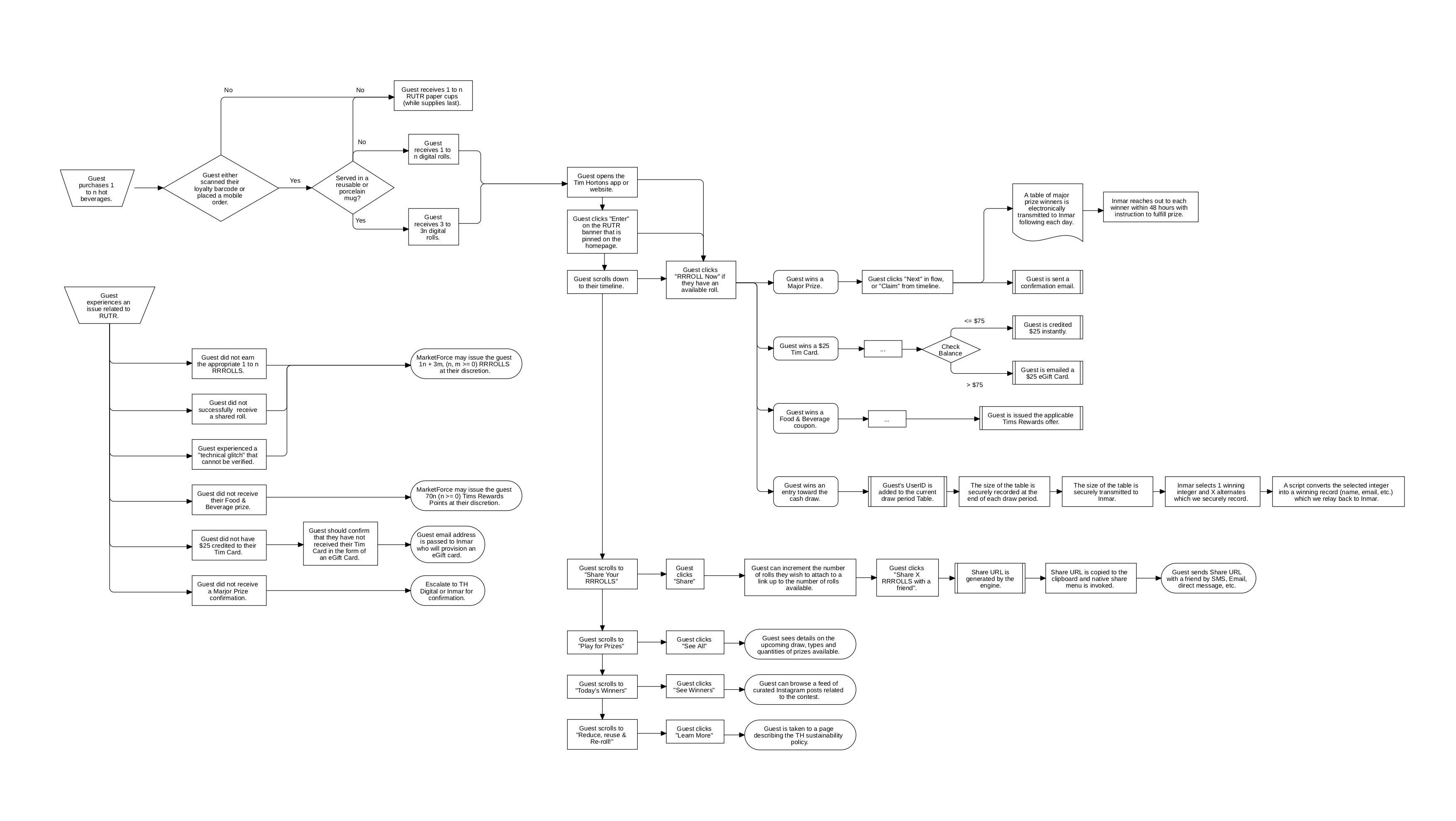 Tim Hortons Roll Up the Rim David Porretta