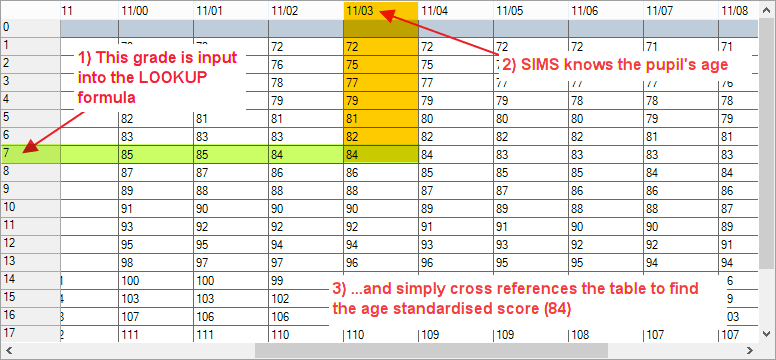 Using SIMS to Convert to New GCSE Grades