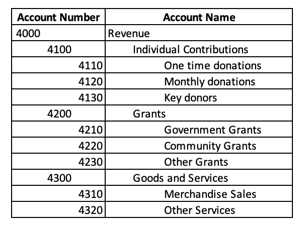 Nonprofit Accounting 3: Setting up the Chart of Accounts in QuickBooks