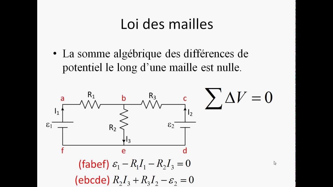 La loi des mailles David SCHMIDT