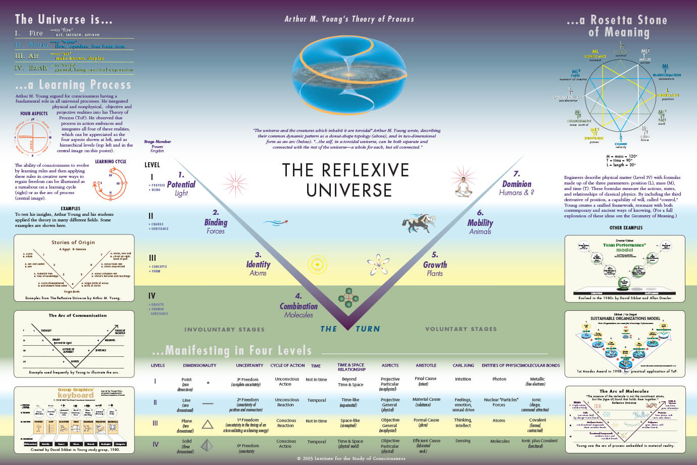 David Sibbet Visual Teams Book
