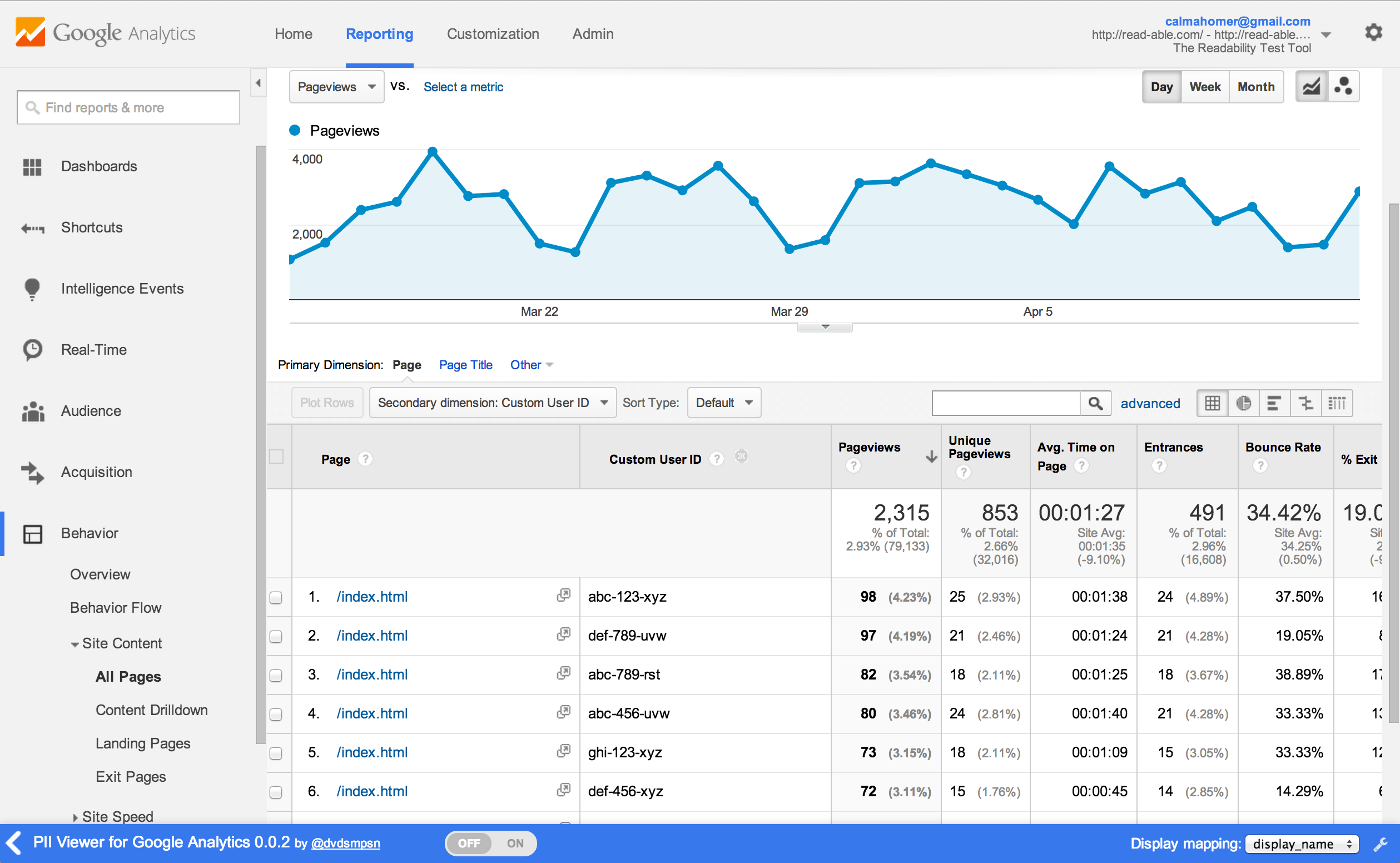 Tutorial How to send user IDs to Google Analytics