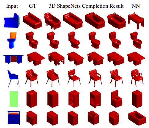 "3D ShapeNets: A Deep Representation for Volumetric Shape Modeling", Wu
