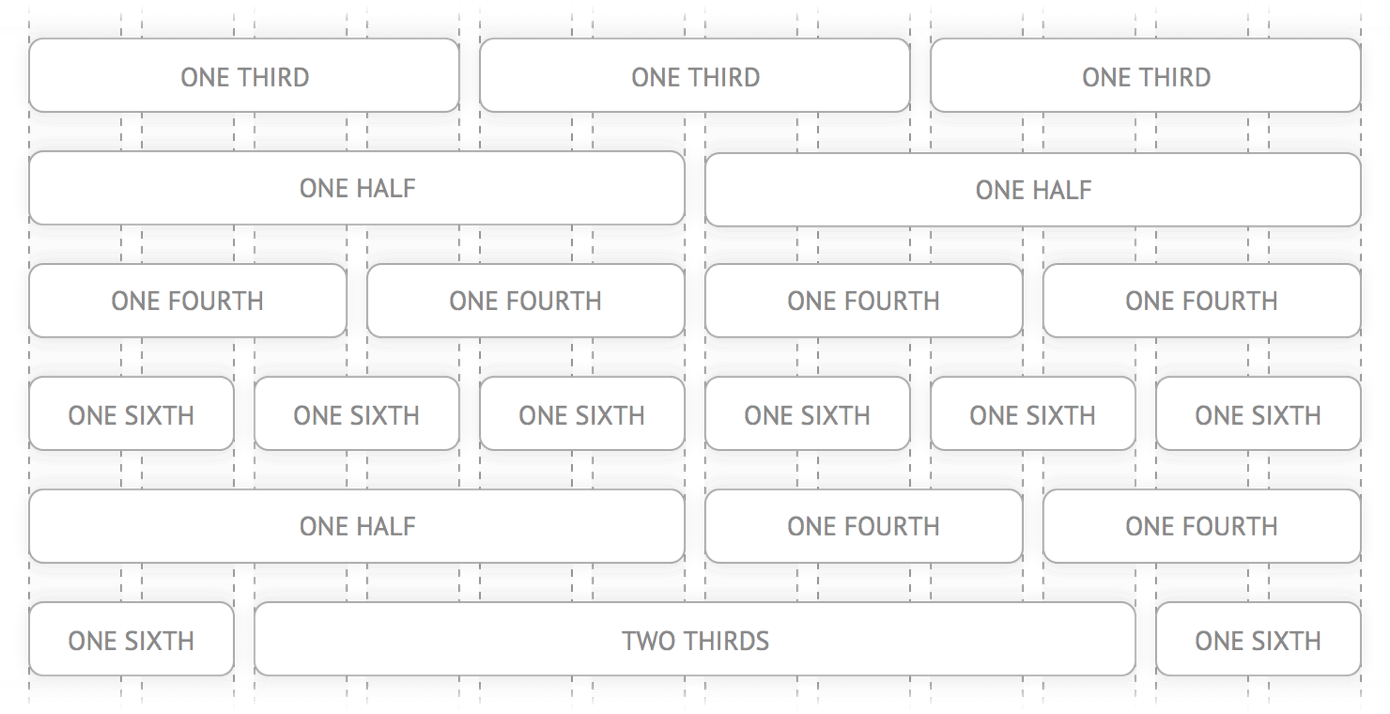 Crafting TwelveColumn Layouts with Flexbox Pyntax