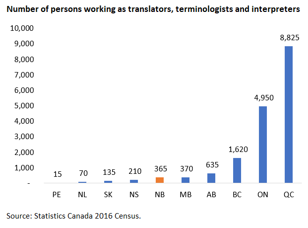 How do you say “lost opportunity” in French? It's The Economy, Stupid