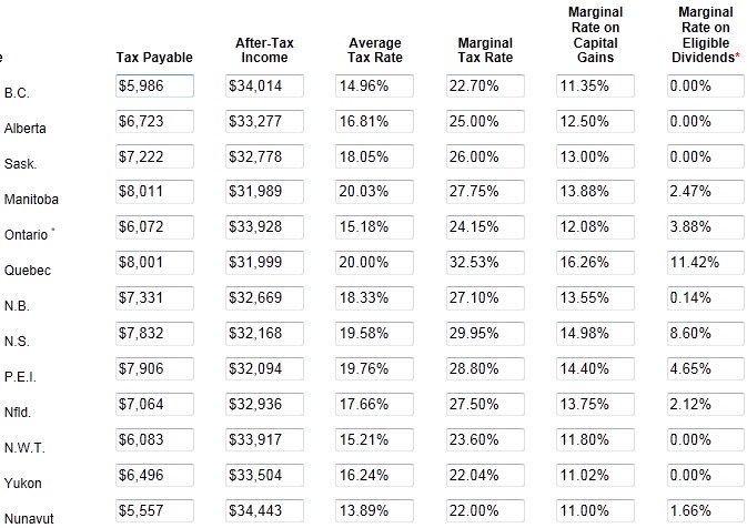 The ‘spectre’ of paying as much tax as others It's The Economy, Stupid