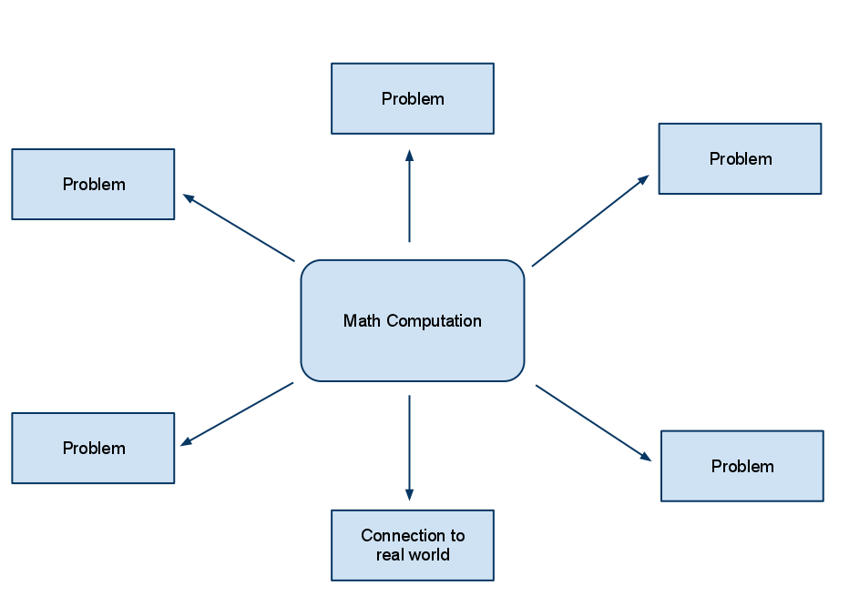 A Fundamental Flaw in Math Education The Reflective Educator