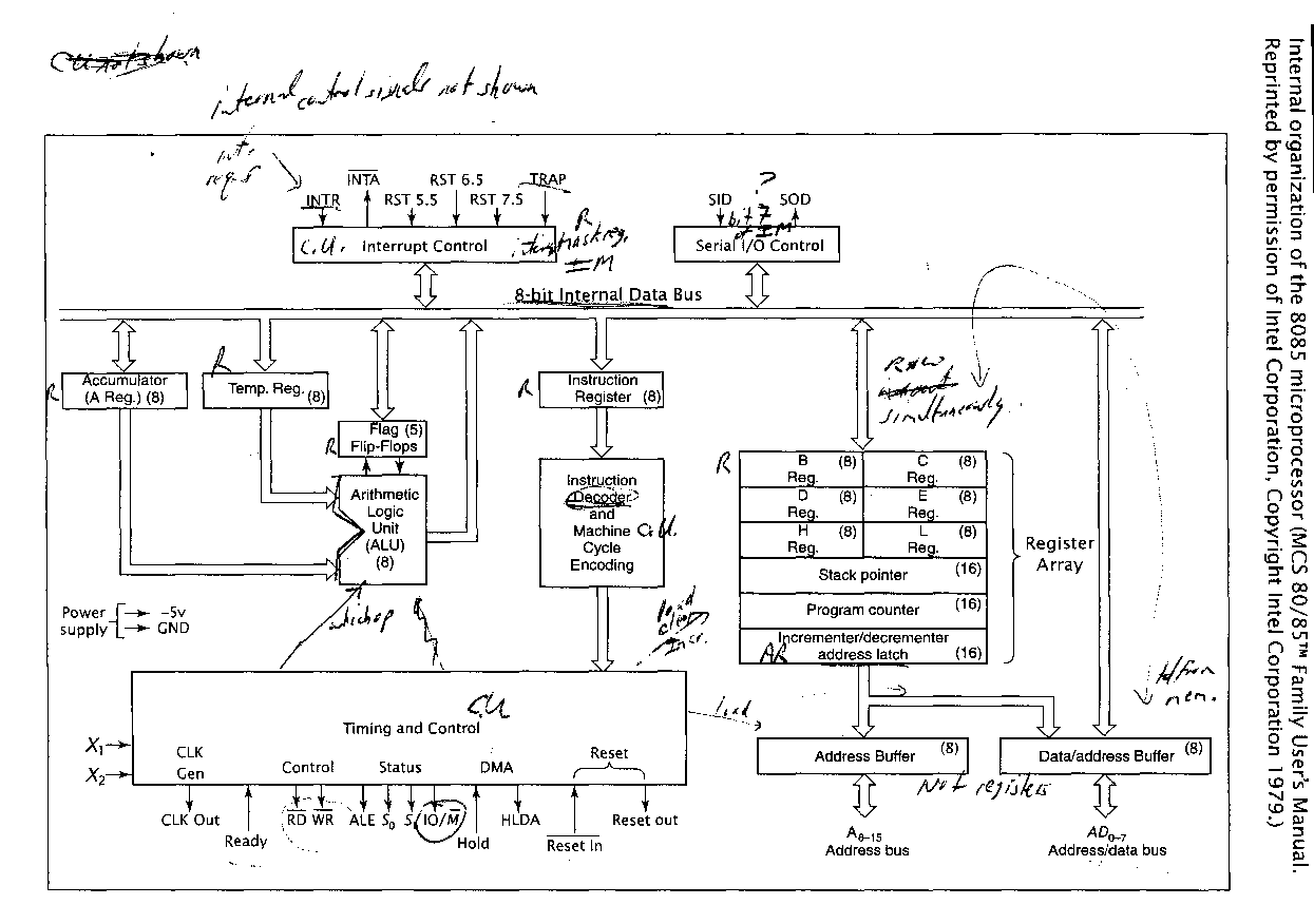 8085 simulator. 8085 instruction set. 8085 assembly programs