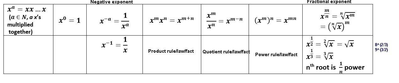Lcm Calculator Math Papa CALCUZ