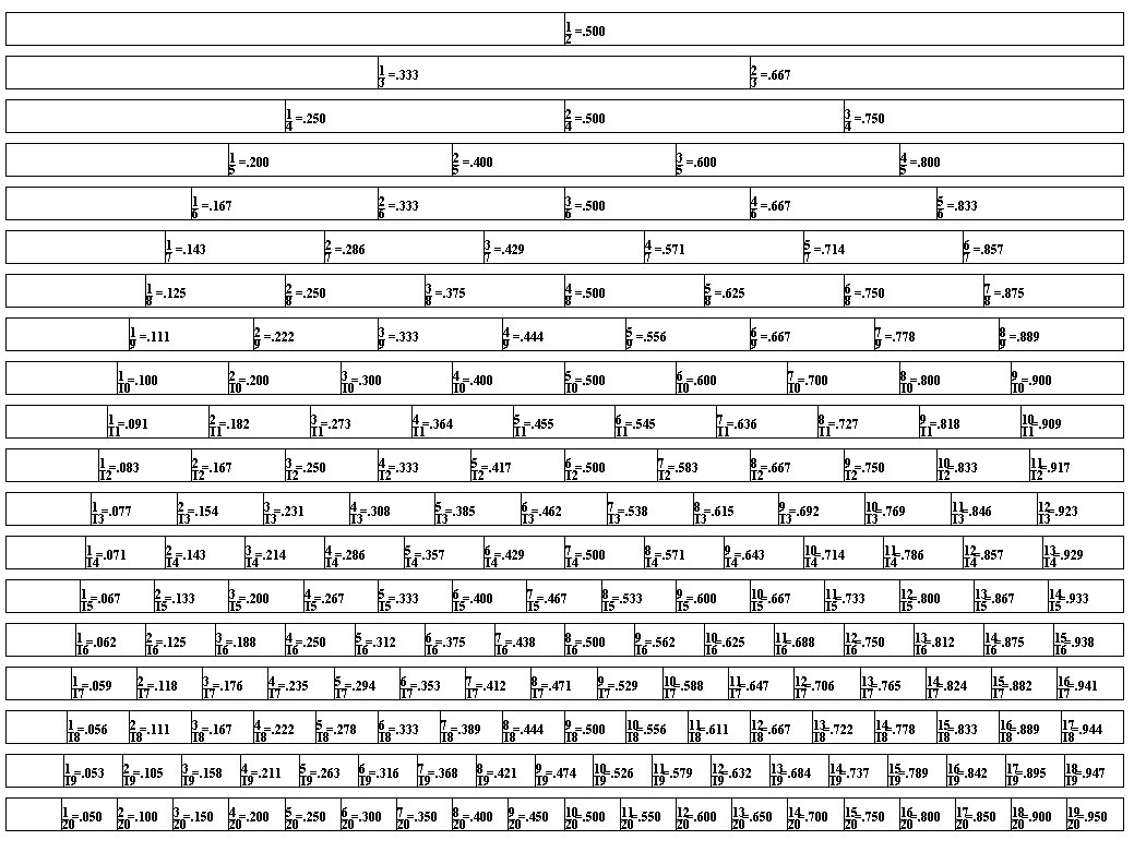fractions fractions