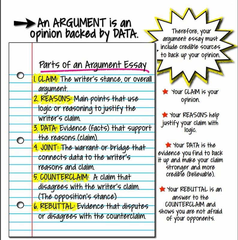 Argument Essay MRS.DAVIS 7TH ELA