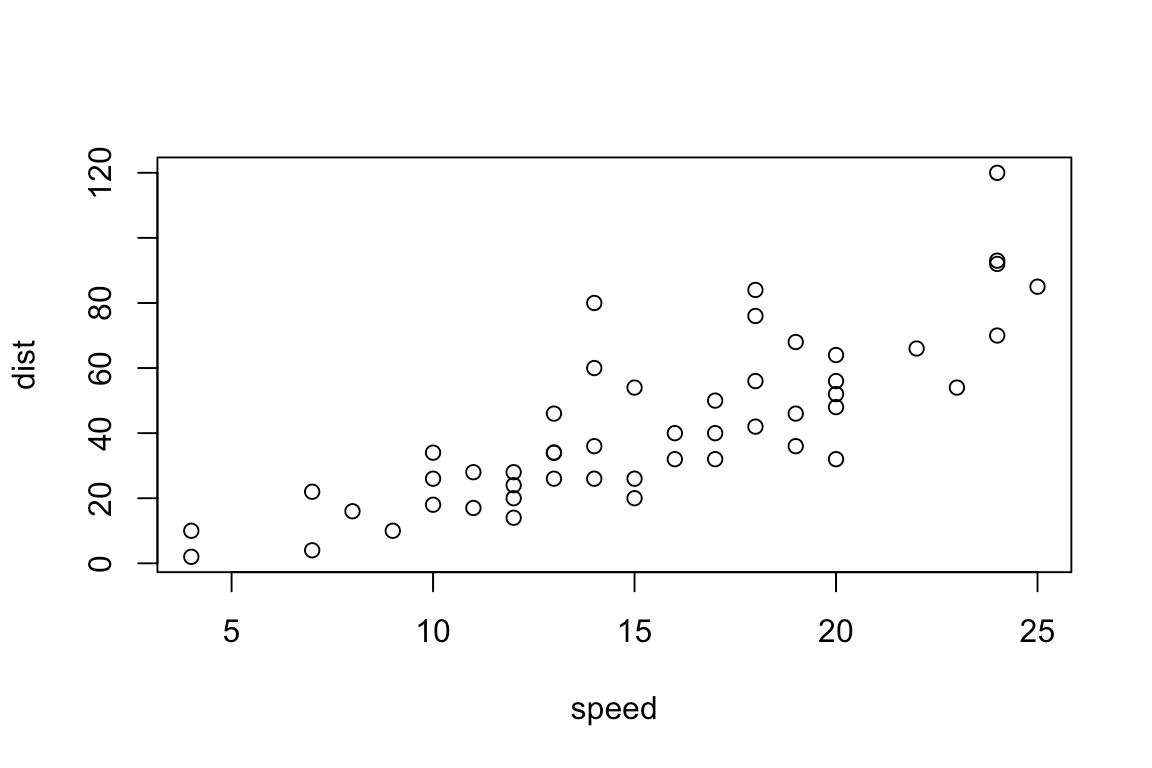 Introduction to ggplot2