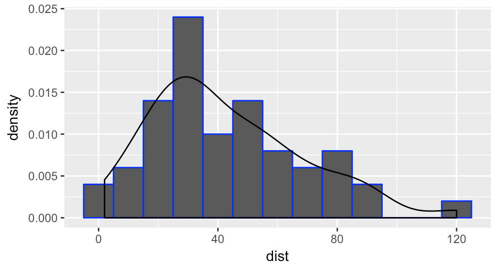 Ggplot Histogram Density