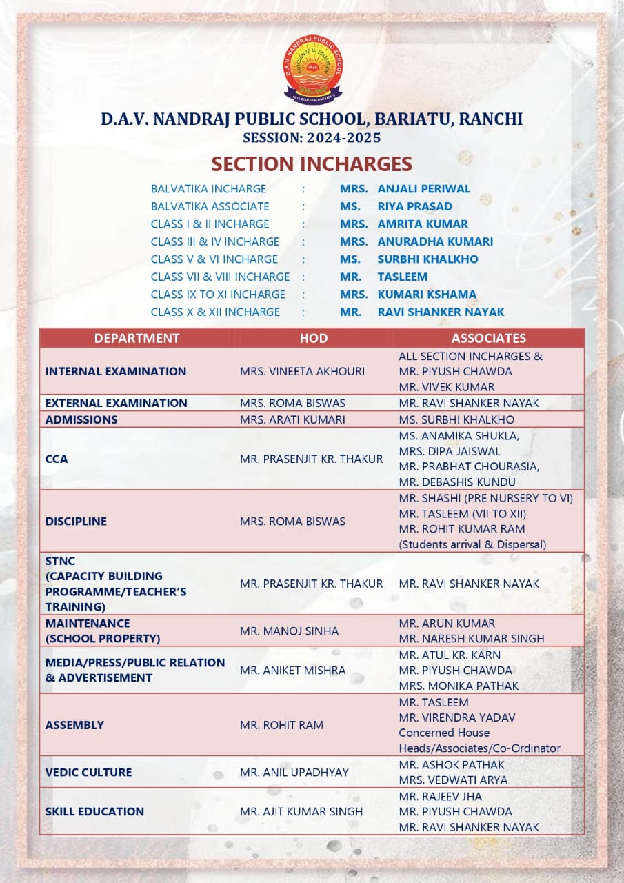 Academics ( 2024 2025 ) DAV Nandraj Public School