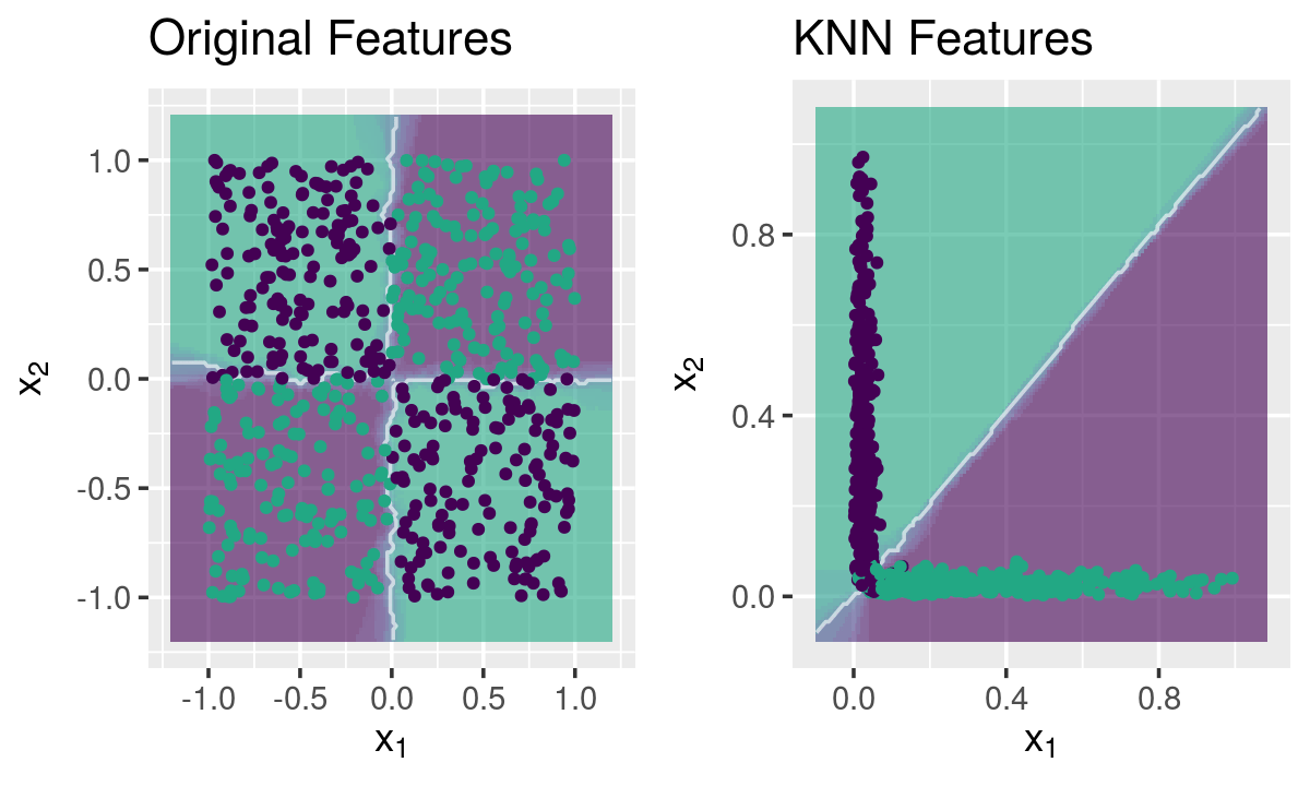 Feature Extraction with KNN • fastknn