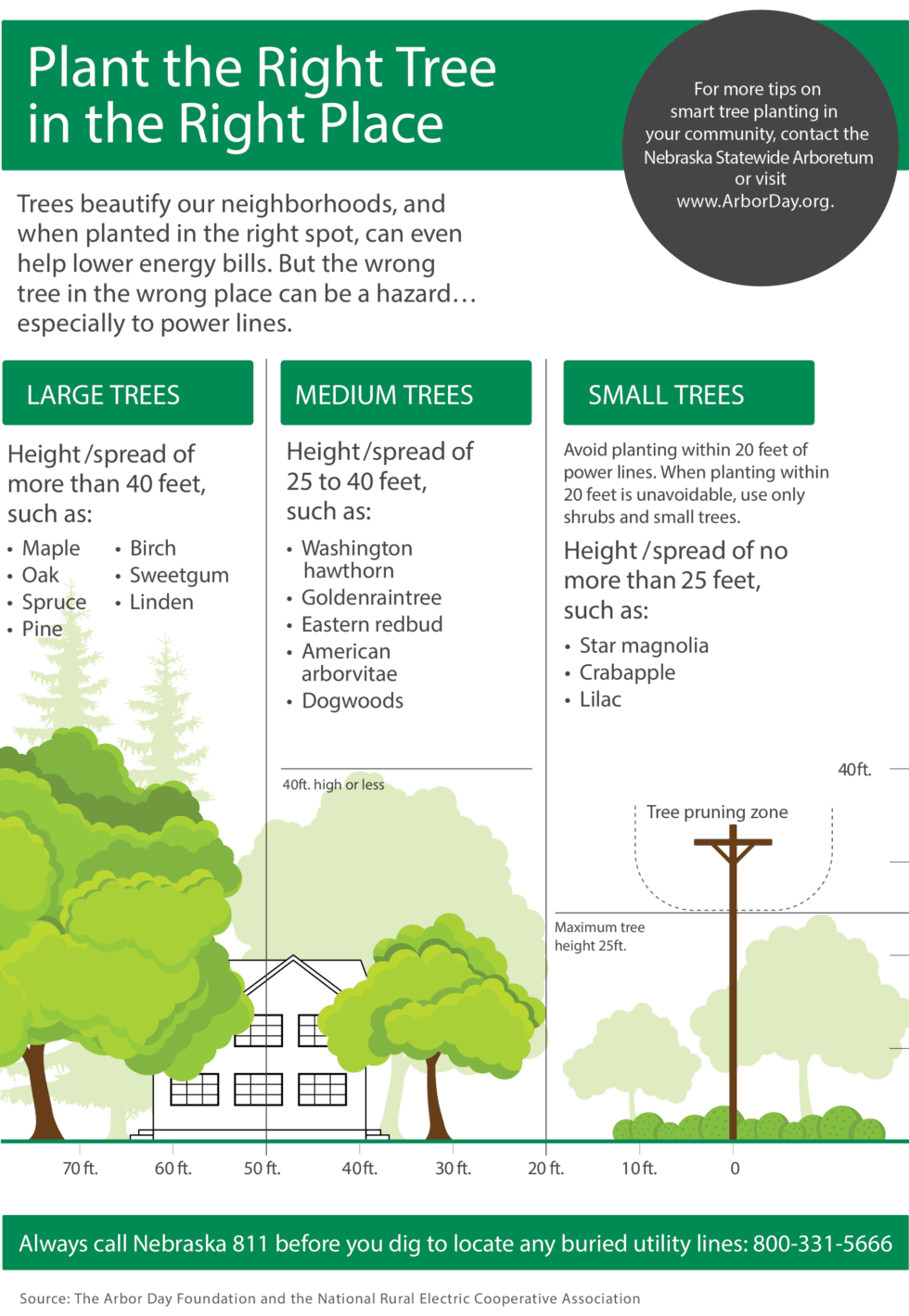 Plant the right tree in the right place Dawson Public Power District