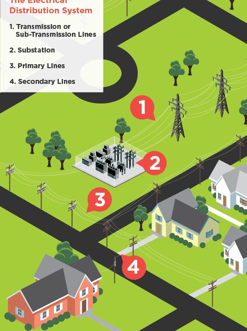 One ways and roundabouts How Dawson PPD is strengthening its grid