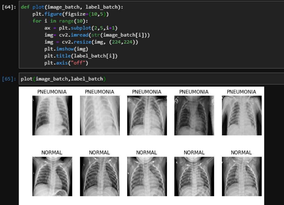 Deep Learning for Image Classification in Python with CNN