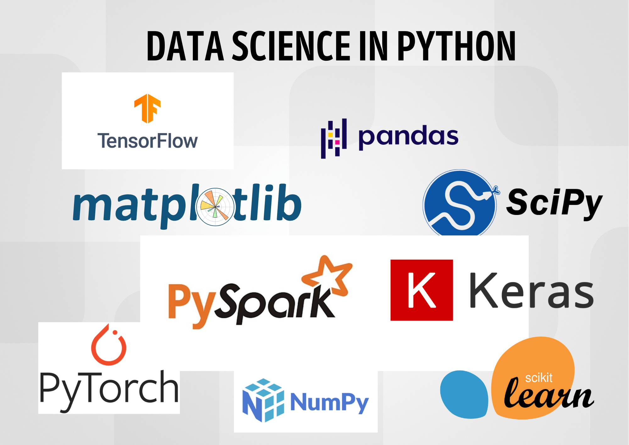 Java vs Python for Data Science in 2021What's your choice?