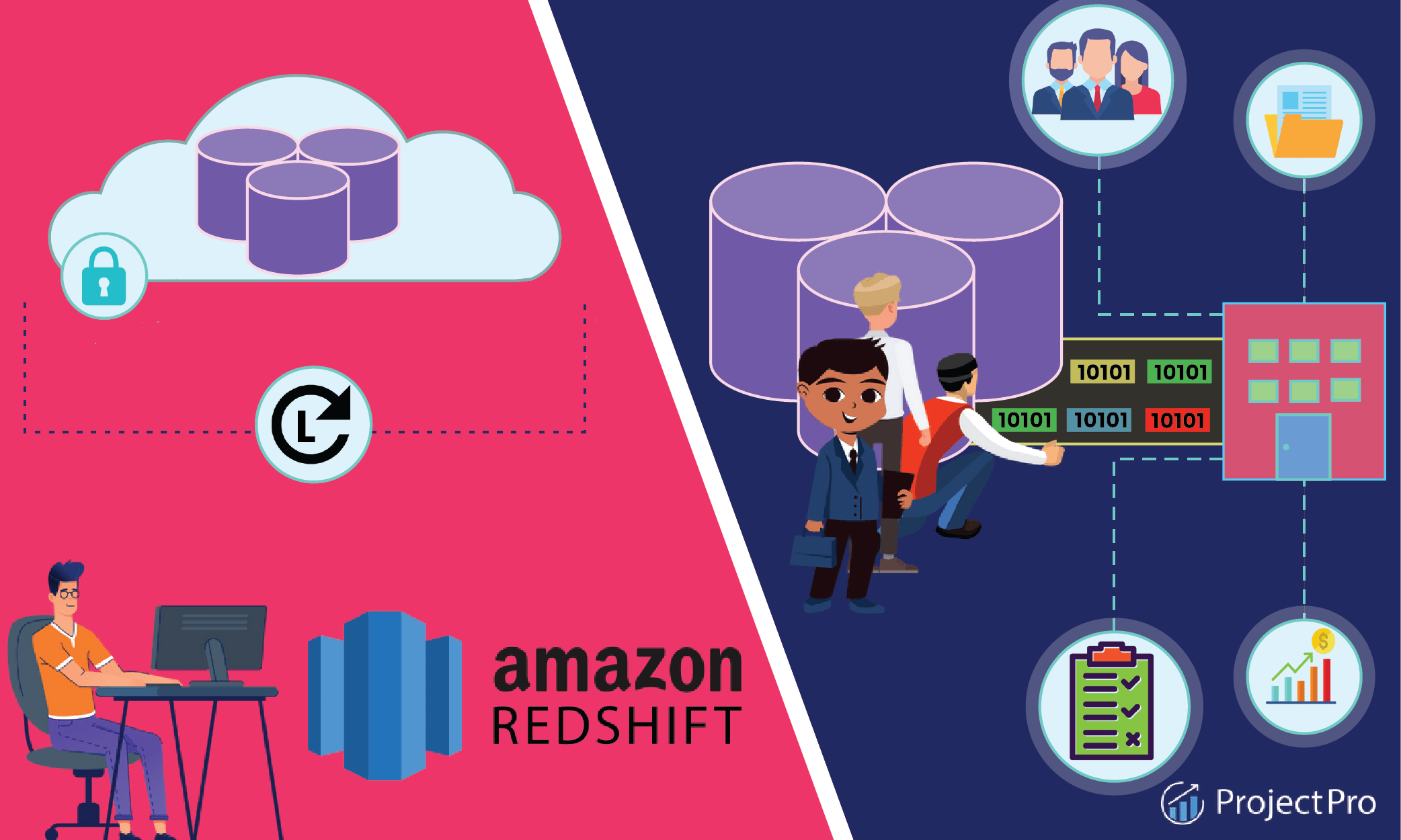 10 AWS Redshift Project Ideas to Build Data Pipelines