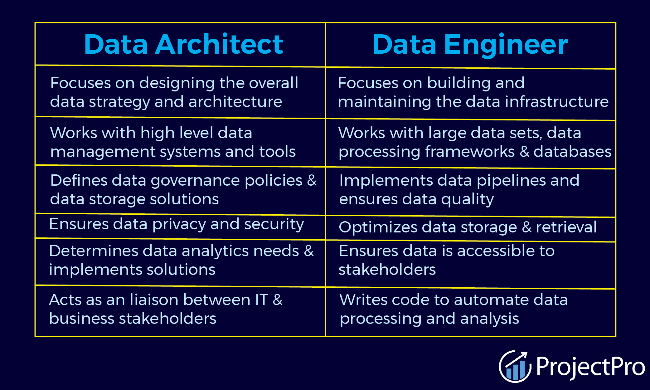 Data Engineer vs. Data ArchitectWho Builds the Data Castle?