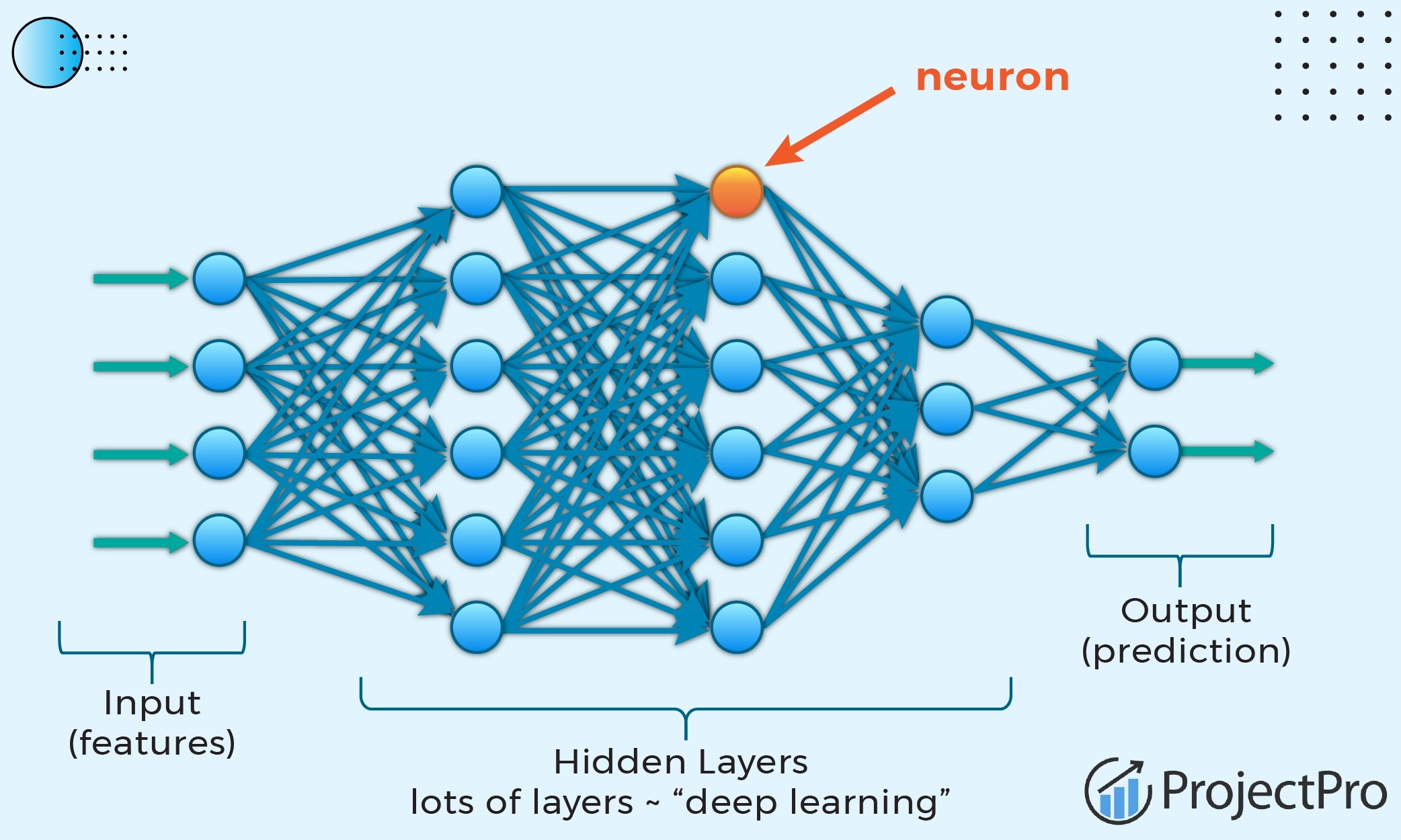 8 Deep Learning Architectures Data Scientists Must Master
