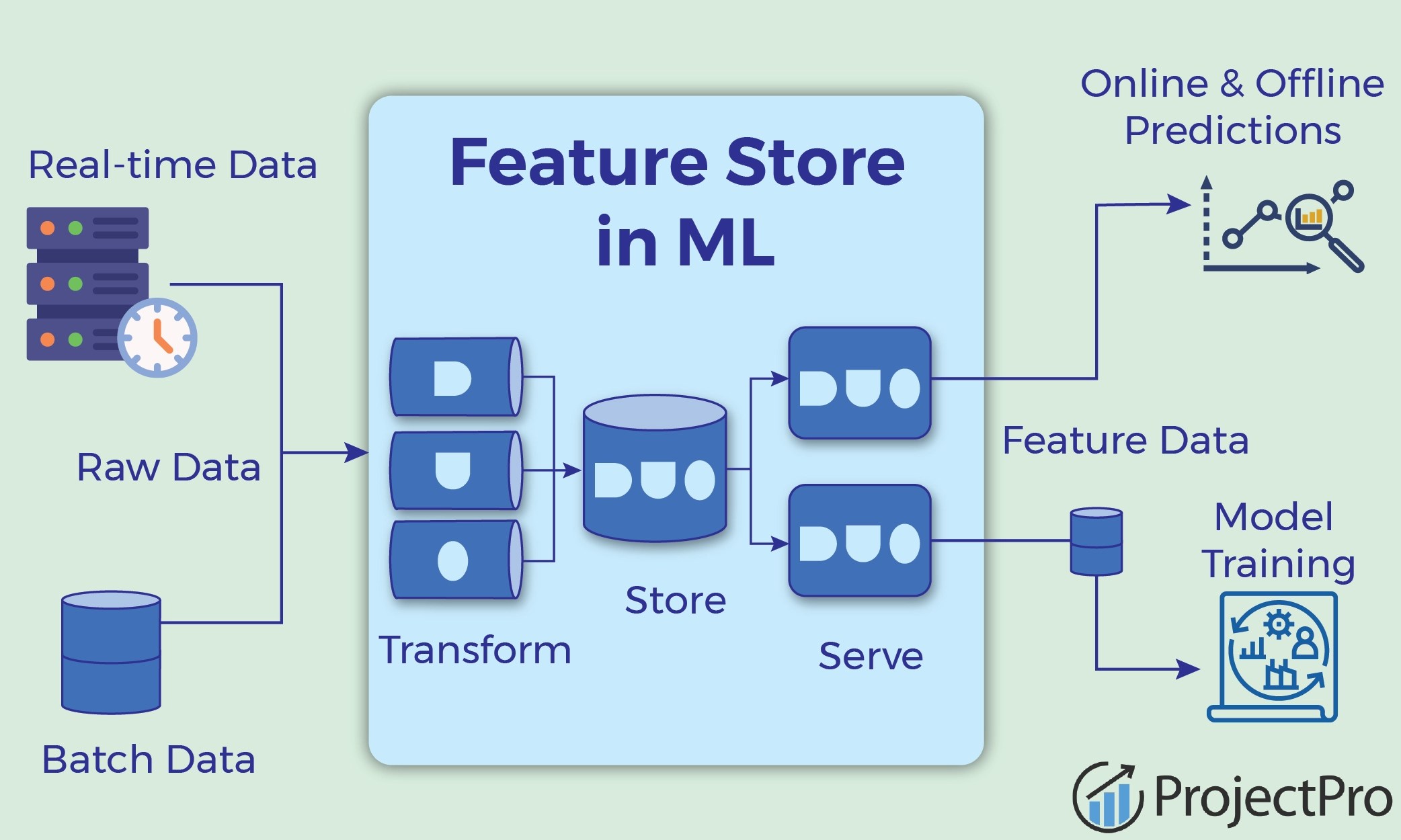 A Beginner’s Guide To Feature Store In Machine Learning