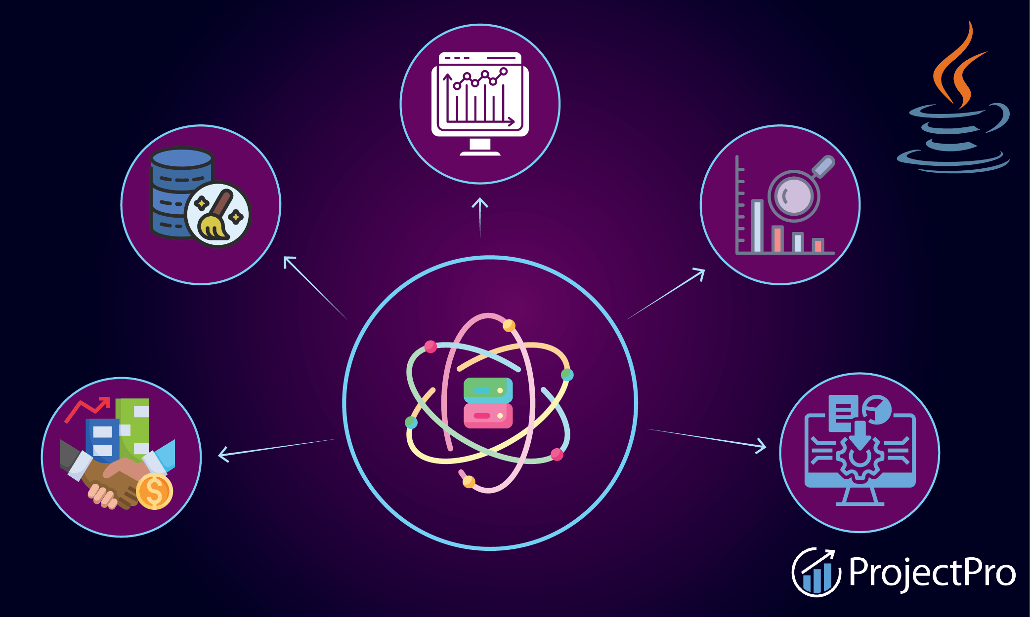 Data Science and Big Data Blog and Articles ProjectPro