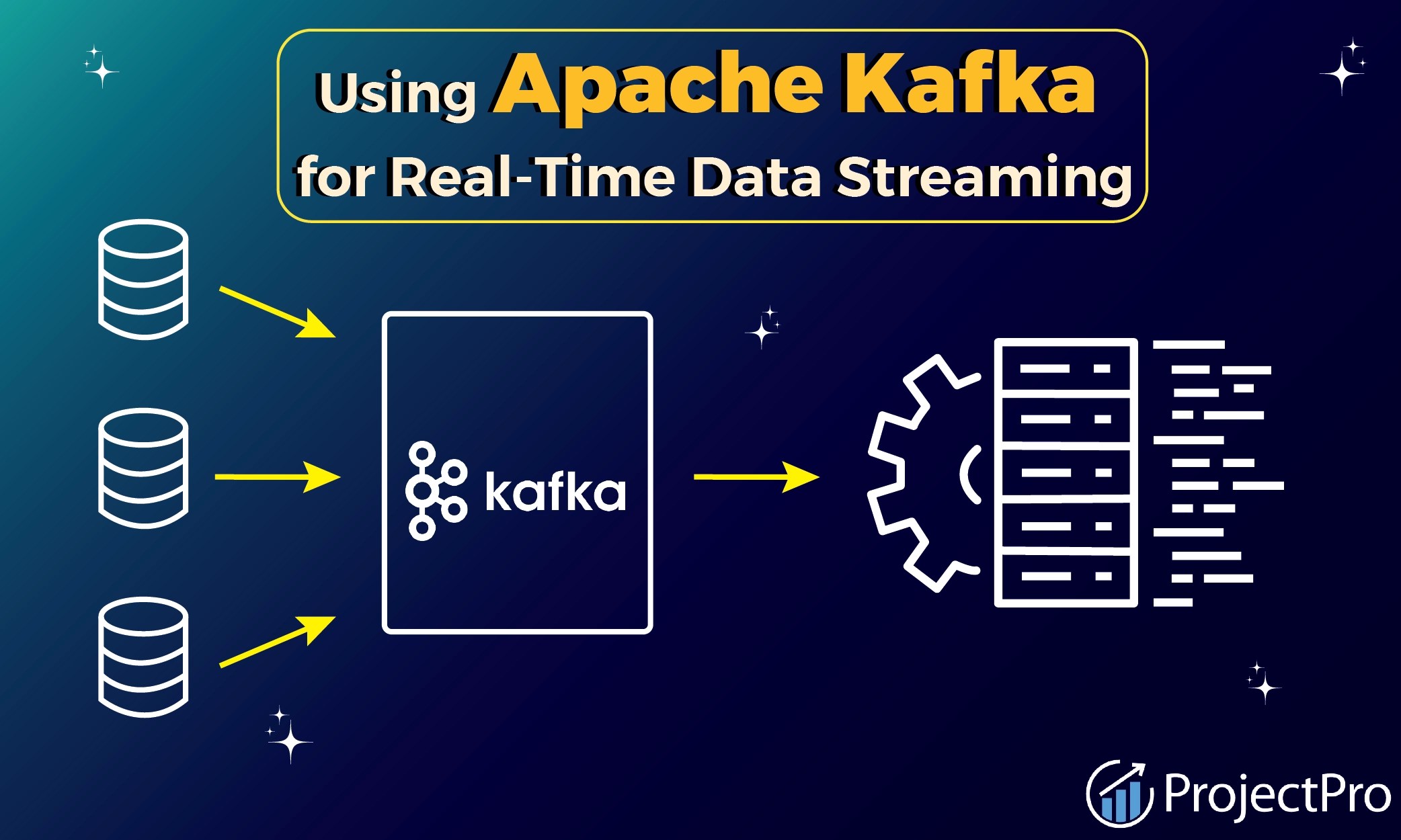 How to Use Apache Kafka for RealTime Data Streaming?