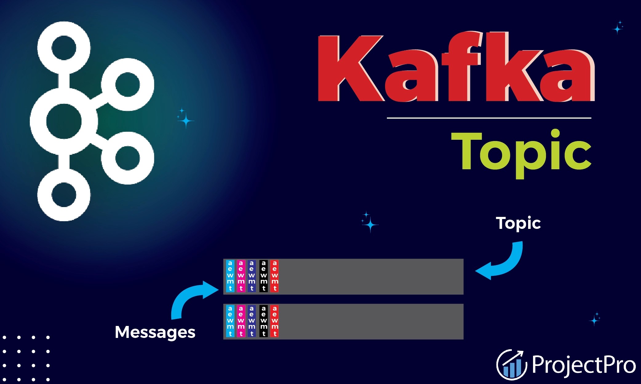 How to Get Started with Kafka Topics A Beginner's Guide