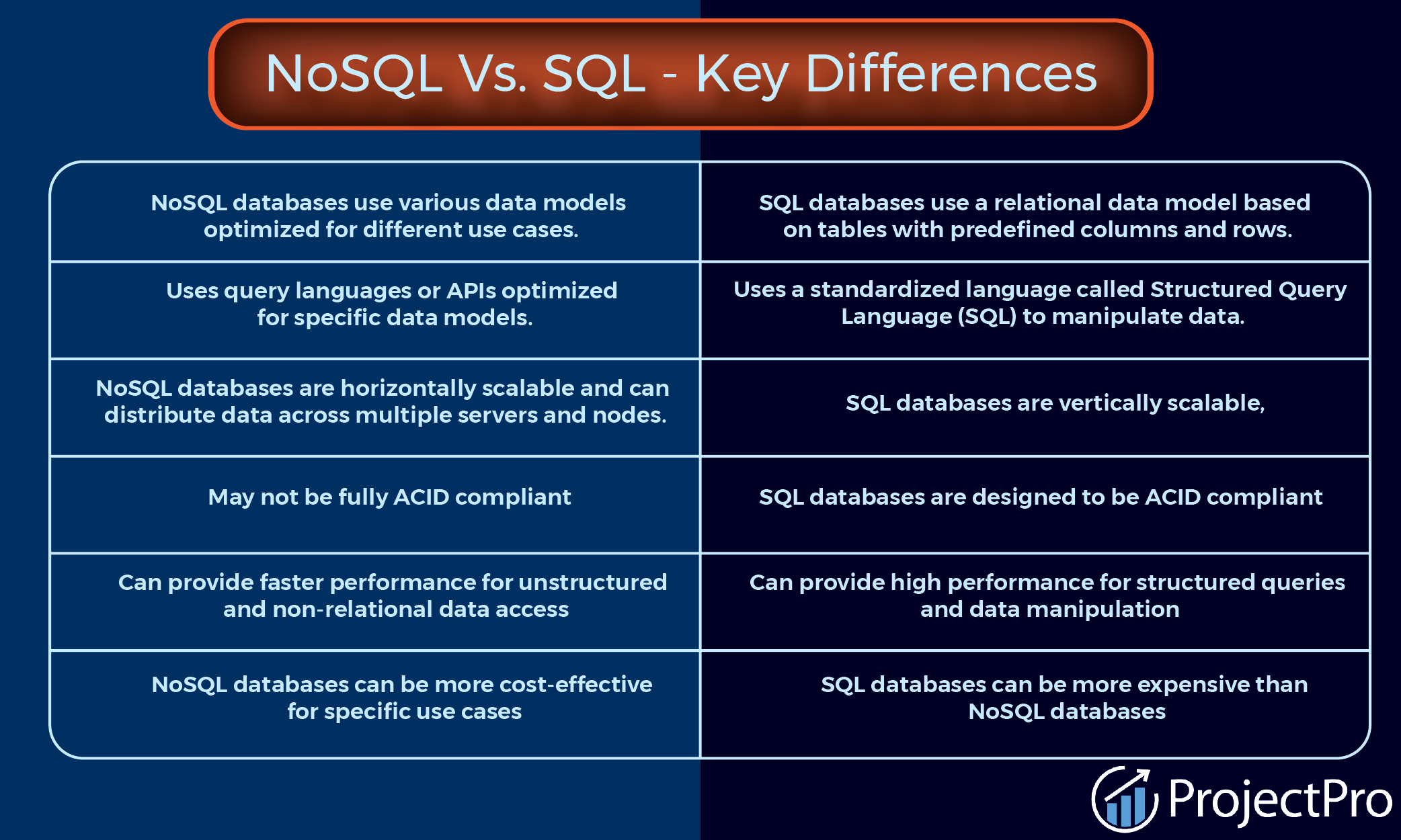 NoSQL vs SQL 4 Reasons Why NoSQL is better for Big Data applications