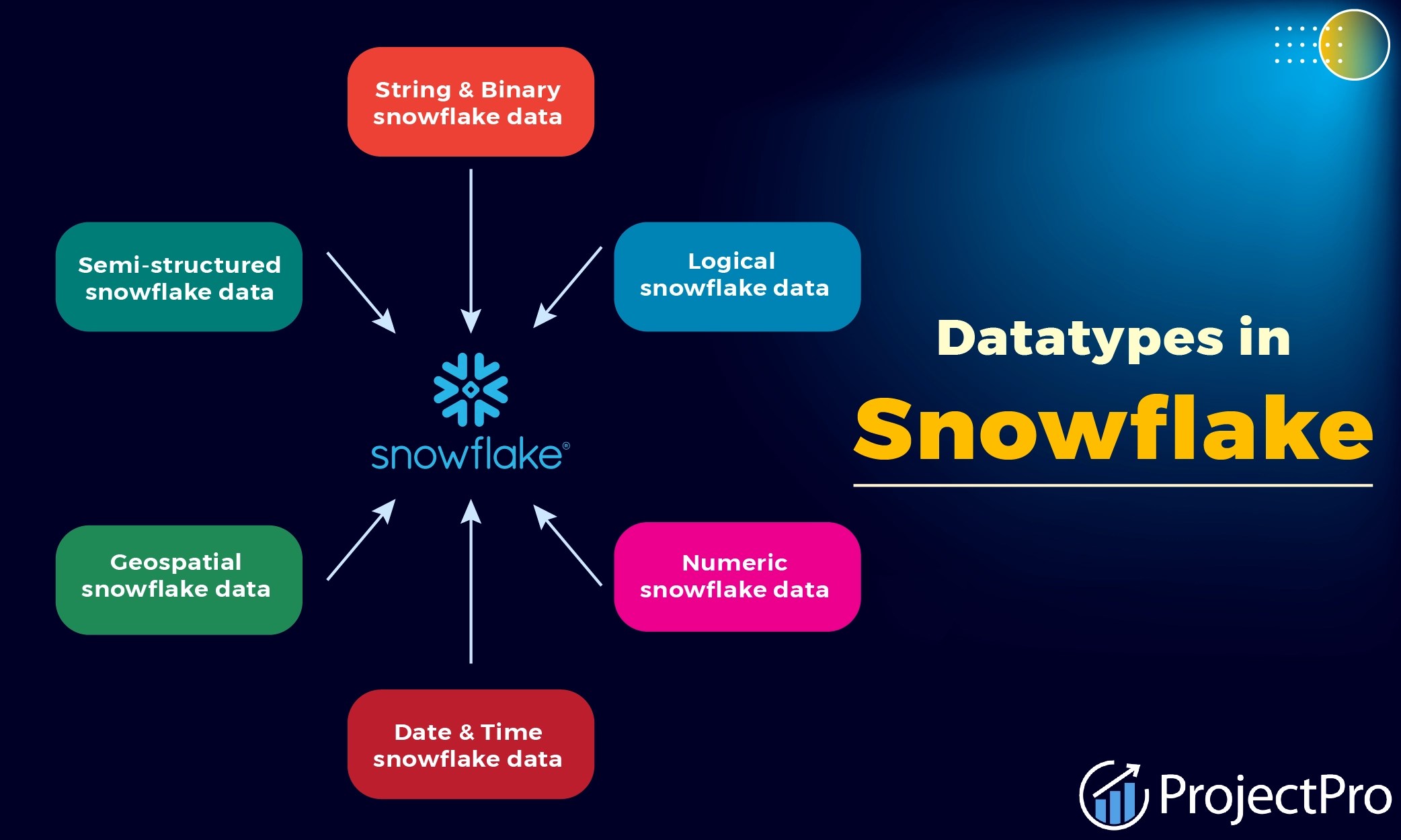 A Data Engineer’s Guide to 6 Essential Snowflake Data Types